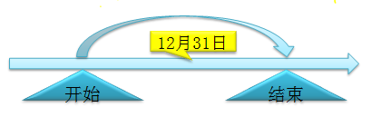 会计职称