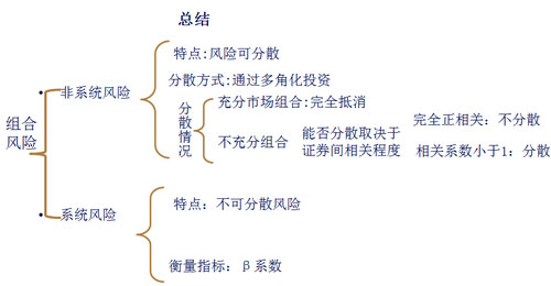 中级会计职称考试