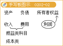 滚动鼠标轮调整图片大小，点击链接查看原图